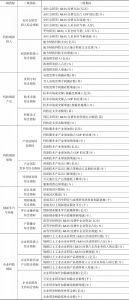 表1 湖南省区域科技创新能力评价指标体系