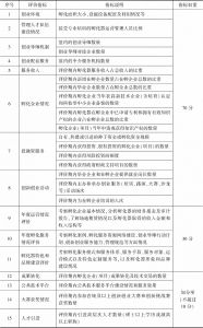 表1 湖南省科技企业孵化器绩效评价指标