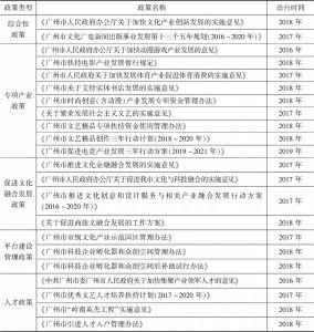 表4 广州现行文化产业政策体系