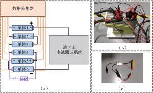 图13 （a）实验台架示意图（b）实验用电池模组（c）等效短路电阻