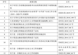 附件2 江苏支持企业上市政策文件