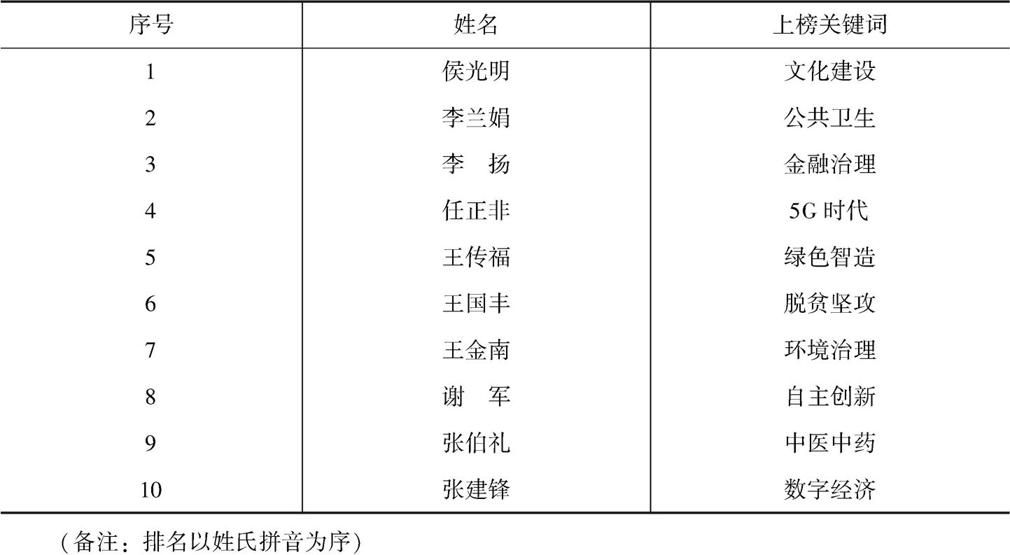 表1 中国管理年度价值人物