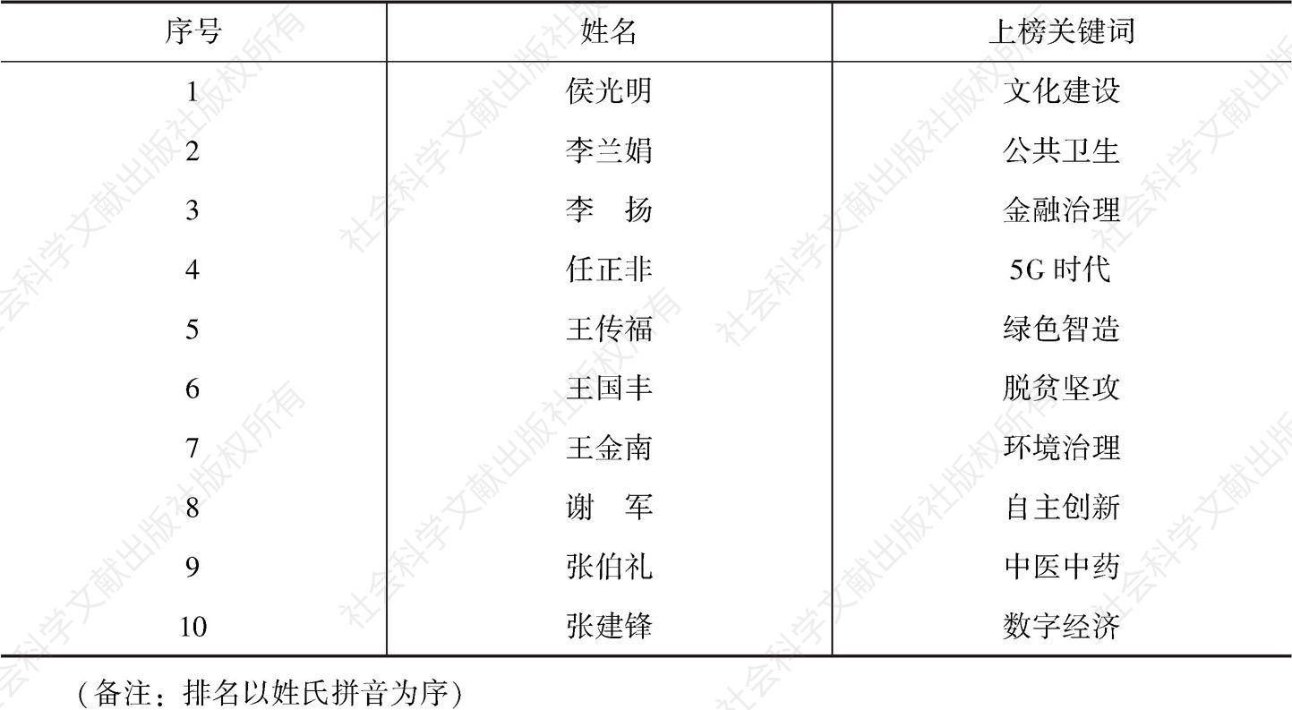 表1 中国管理年度价值人物