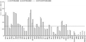 图6 中国大陆地区2018年和2019年城市轨道交通客运强度