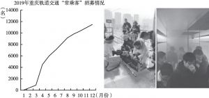 图1 2019年重庆轨道交通“常乘客”招募及参与应急演练情况