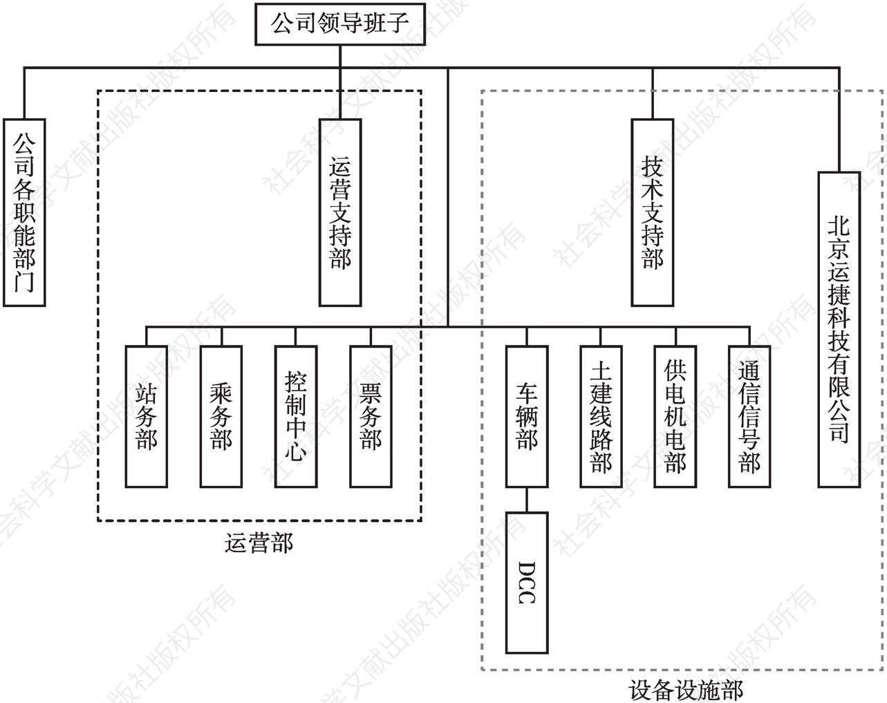 图3 北京燕房线运维管理架构示意