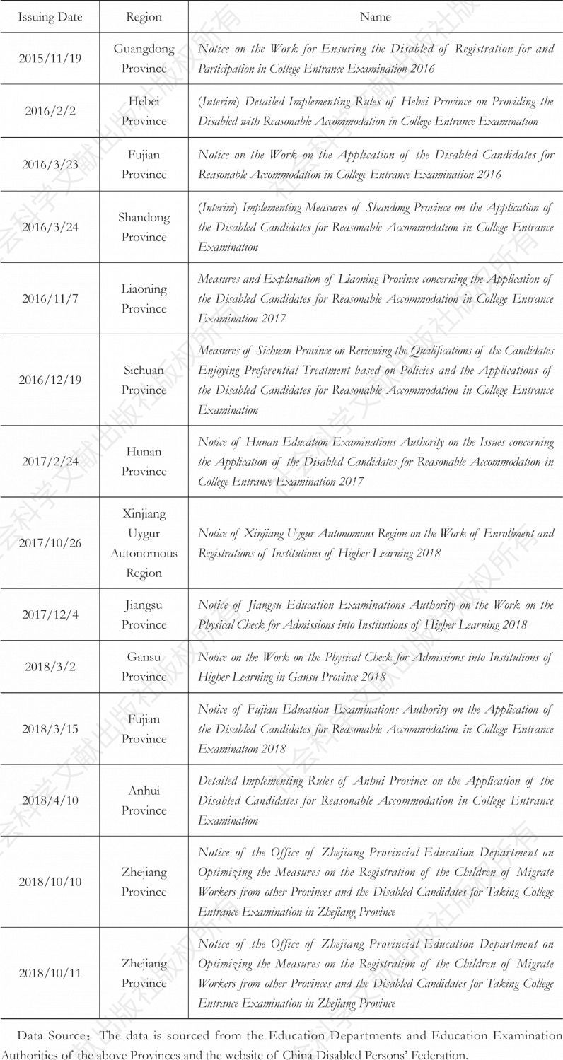 Table 1 Documents on the Application of Reasonable Accommodation of Persons with Disabilities in the College Entrance Examination in Some Parts of China