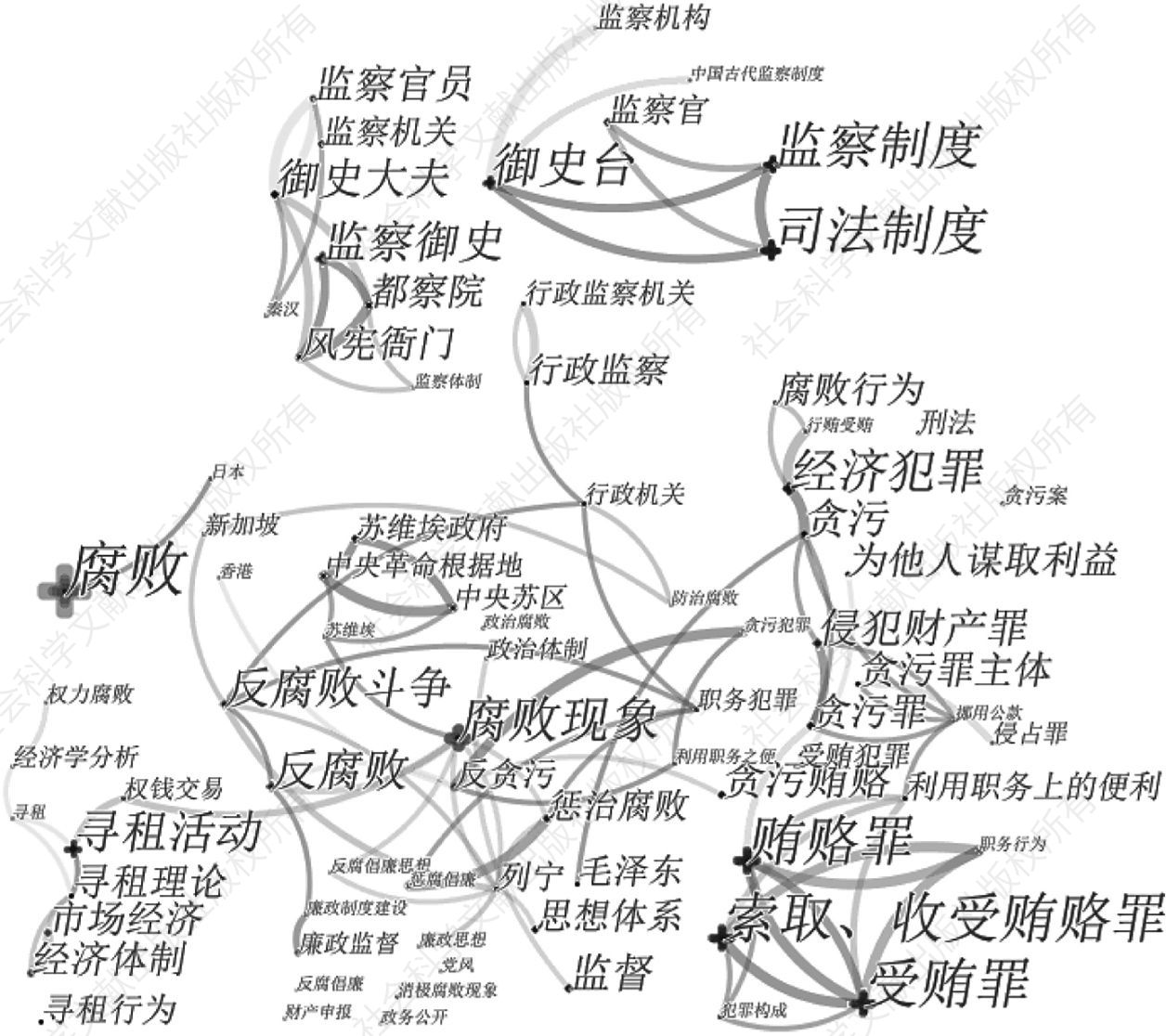 图3 1989～1998年样本文献关键词共现网络