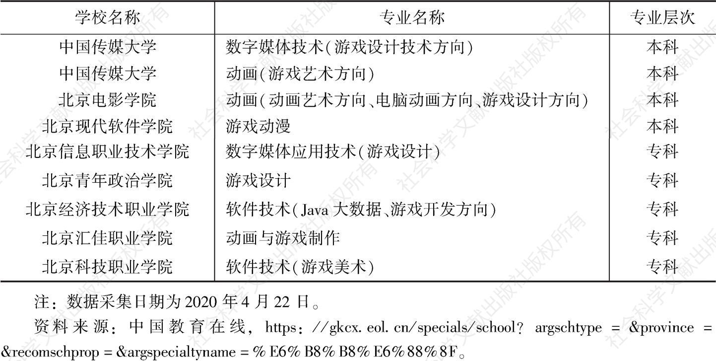 表12 北京开设的游戏相关专业及院校