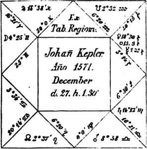 开普勒在年轻时以他的准确生辰为依据，为自己绘制了一幅占星图。
