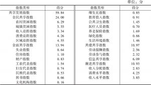 表4 2019年中国经济共享发展评价指数