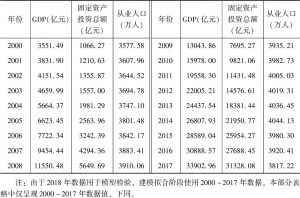 表3-1 湖南省经济总量及资本、人力要素投入情况（2000～2017年，当年价）