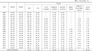 表3-3 湖南省水资源供给、需求、消耗情况（2000～2017年）