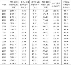 表3-9 湖南省固体废弃物排放情况