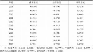 表2 2008～2018年深圳市能源—经济—环境各子系统内协调度