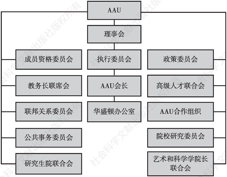 图4-1 AAU的组织运行框架