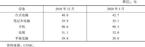 表2 2018年至2020年3月互联网接入设备情况