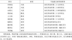 表2-1 1927年7月6日国民政府公布的军事委员会委员名单-续表2