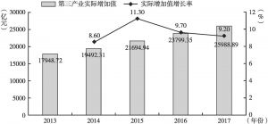 图4 2013～2017年浙江省第三产业实际增加值及增长率