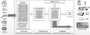 图4 浙江省乡镇公共财政服务平台管理模式