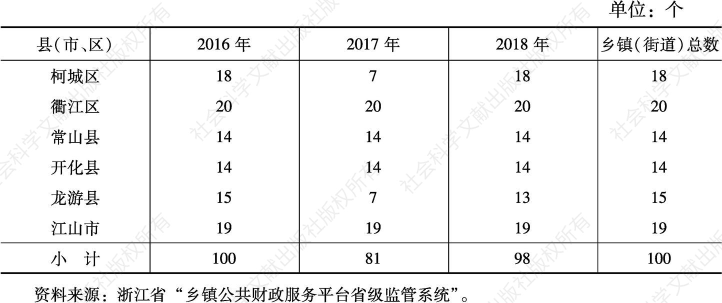 表23 2016～2018年衢州市纳入乡镇公共财政平台的乡镇（街道）数量