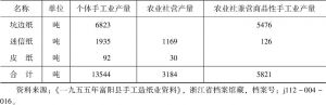 表2-3 1955年富阳县土纸生产量情况-续表