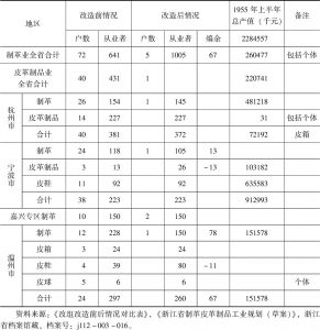 表2-4 浙江省皮革制品业生产情况对比