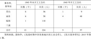 表2-8 1945年浙江省工业生产合作社地区分布概况统计
