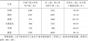 表7-1 1955年杭州市手工业个体户和合作社（组）每人平均年产值对比