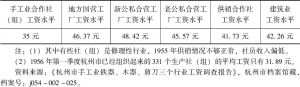 表7-2 1955年杭州市手工业合作社（组）工资水平与其他部门对比