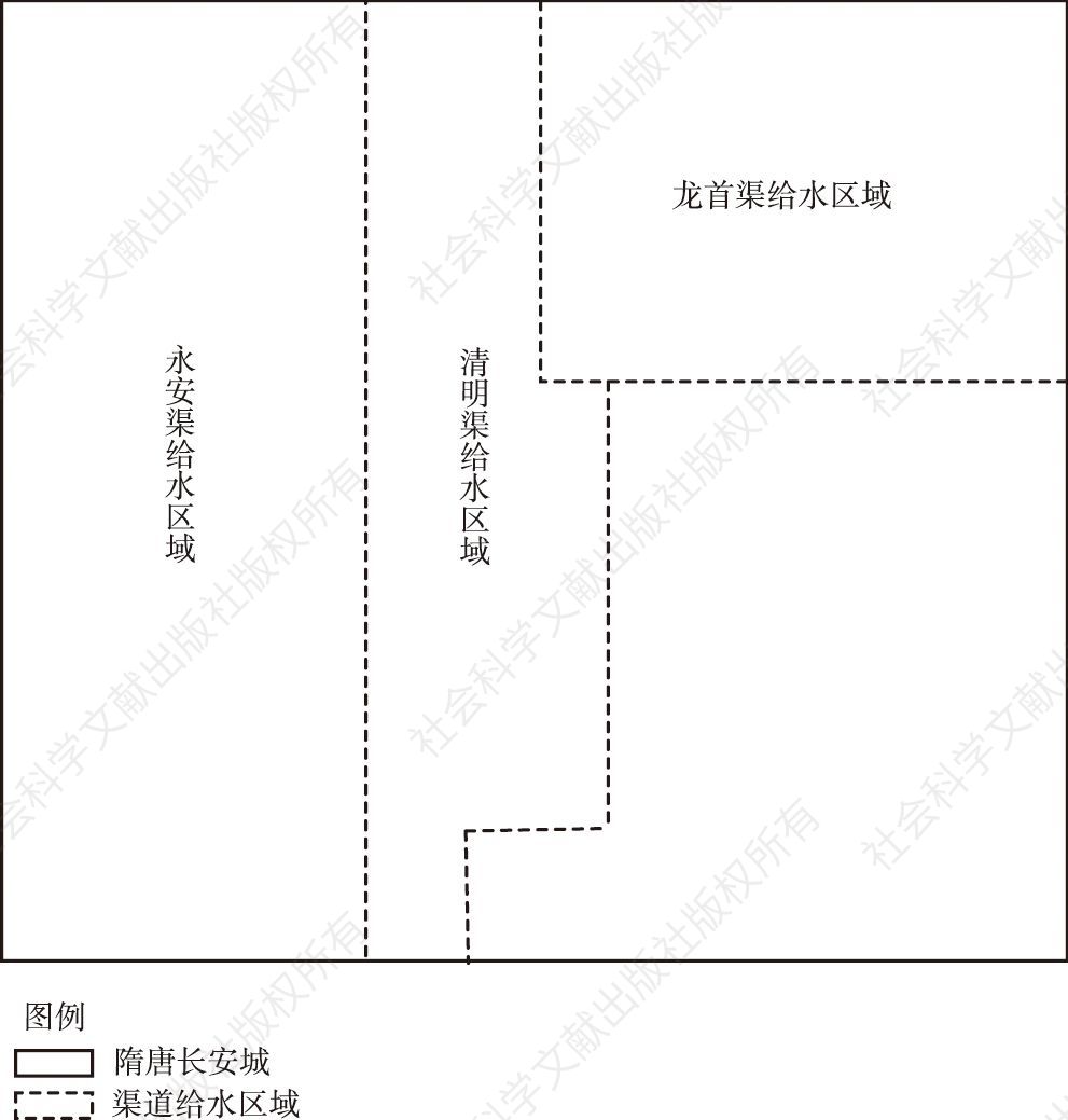 图2 隋代初年长安城供水系统示意