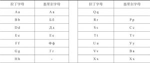 表4-3 乌兹别克语拉丁字母和基里尔字母对照表