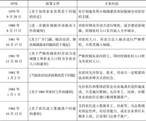 表2-1 1979—2016年中国流动人口政策演化路径