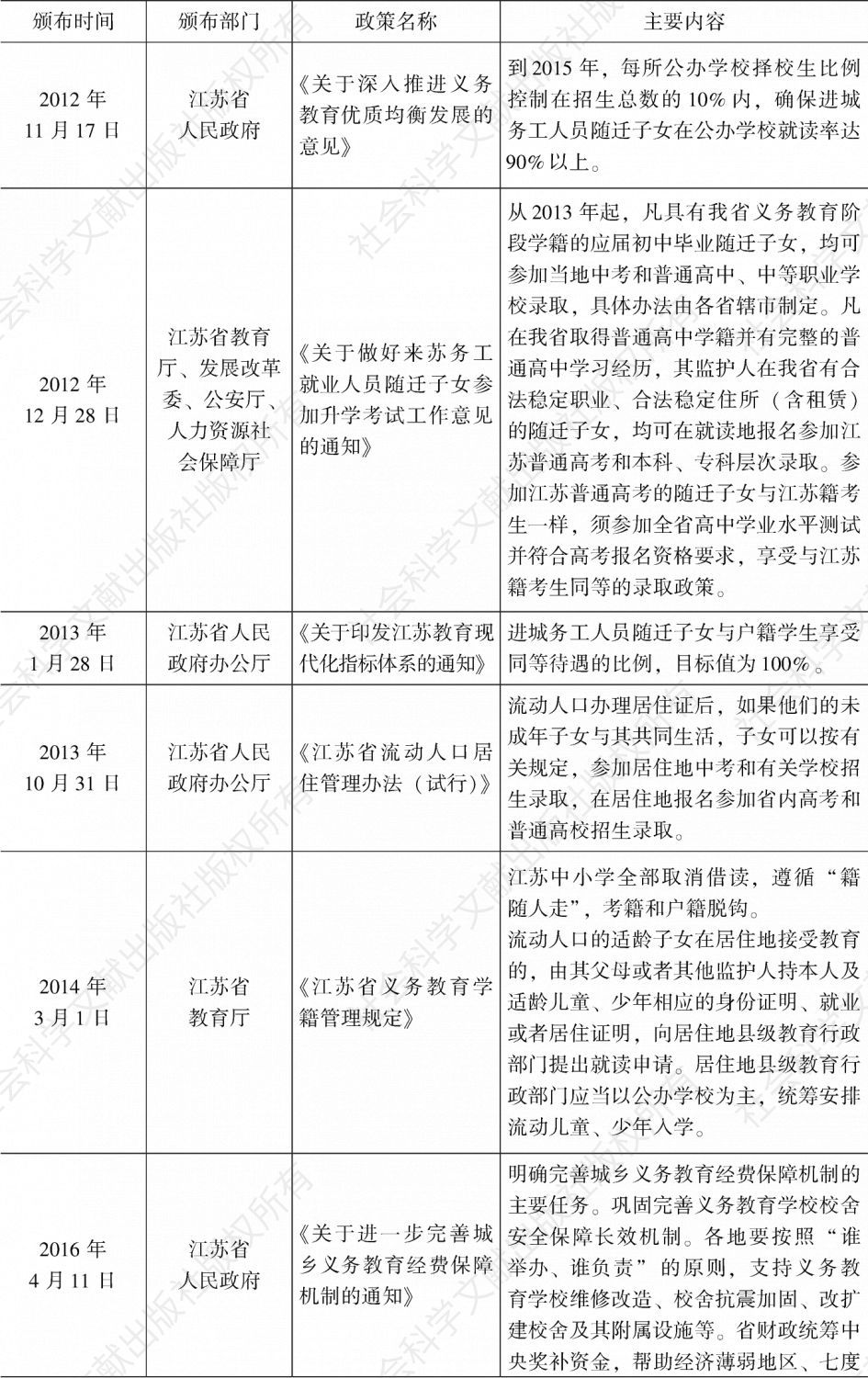 表7-2 江苏省流动人口子女义务教育政策演化脉络-续表3