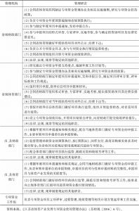 表1 江苏省体育产业发展专项资金管理机构职责情况一览