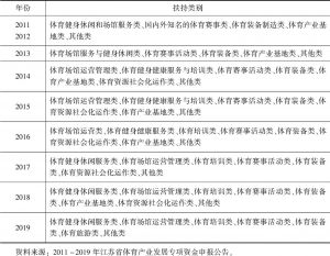表2 江苏省体育产业引导资金重点支持方向