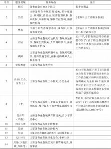 表5 深圳社会工作服务领域简介