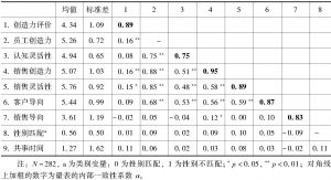 表1 各主要变量的描述性统计结果（研究1）