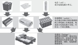 图11 动力电池包结构