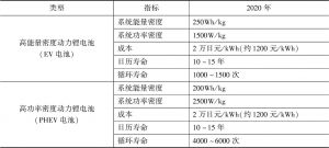 表1 2020年日本动力电池技术发展目标