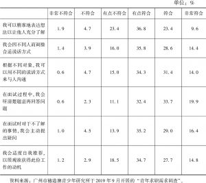 表3 广州青年的表达与沟通技巧（N=756）