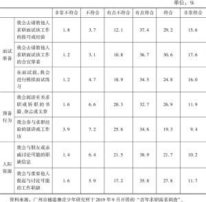 表5 广州青年的面试准备（N=756）