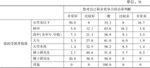 表2 不同受教育程度广州青年对自己职业竞争力的总体判断
