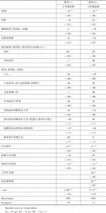 表11 广州在职青年工作满意度综合影响因素机制