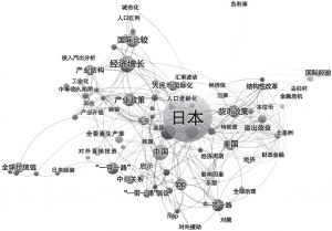 图3 2016～2018年日本经济研究的主题关键词