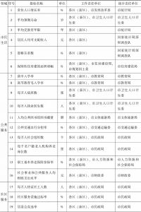 表3-2 深圳市社会建设考核指标体系