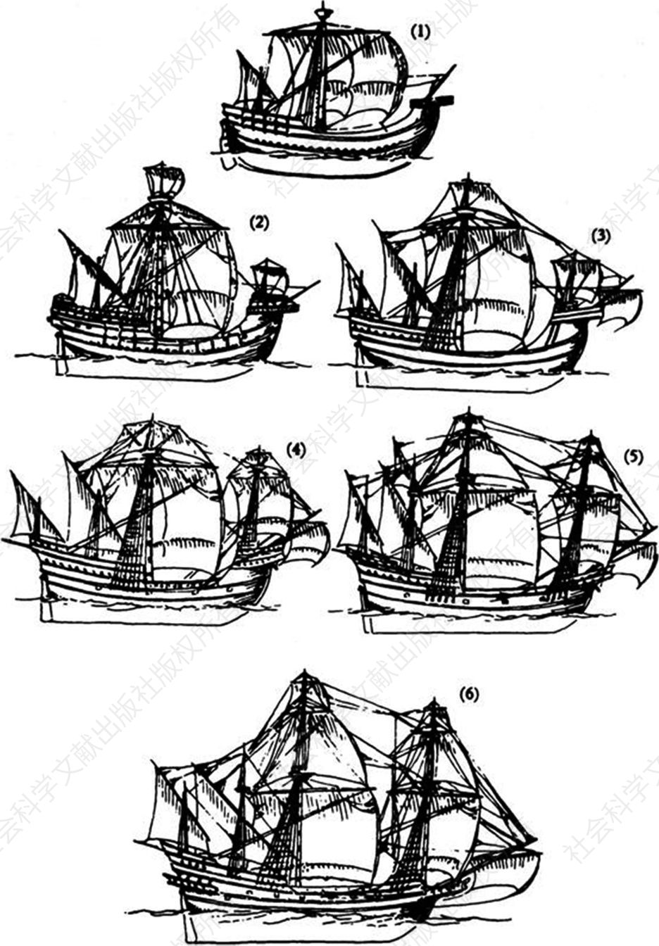 1430～1600年帆船装备的演进。（1）约1430年；（2）约1450年；（3）约1500年；（4）约1530年；（5）约1560年；（6）约1600年。