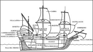 18世纪英国商船。这种船型规格范围为150～250吨；全体船员人数为15～25名男子，外加船长；船上可装备15～20门大炮。这种船在17世纪欧洲商船队中最为常见。