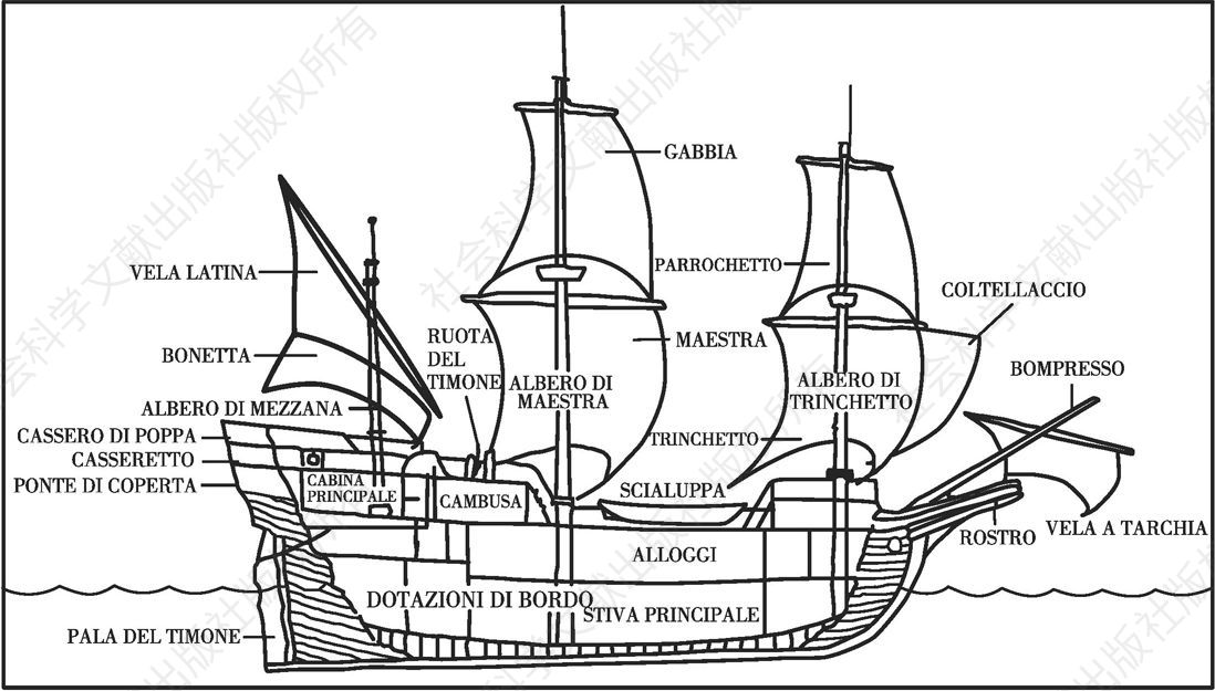 18世纪英国商船。这种船型规格范围为150～250吨；全体船员人数为15～25名男子，外加船长；船上可装备15～20门大炮。这种船在17世纪欧洲商船队中最为常见。
