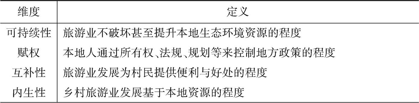 表4-2 IRT框架涉及的7个维度